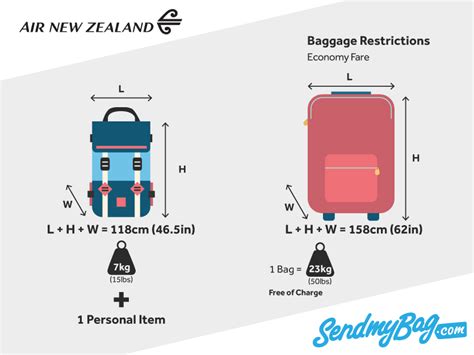 air nz cabin baggage size.